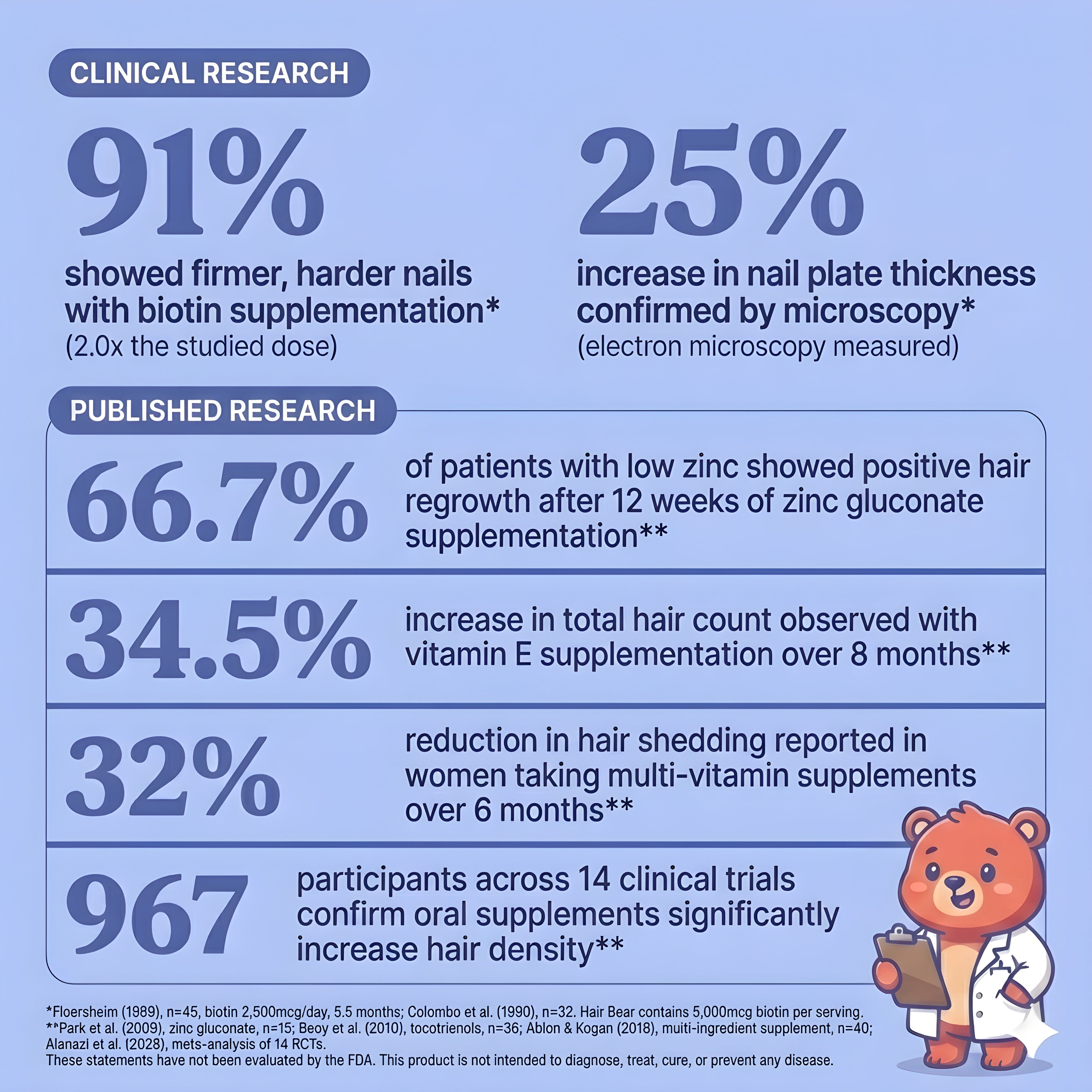 Hair Bear Biotin Gummies